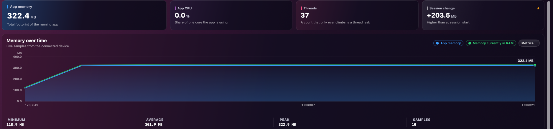 Live memory chart with app memory and resident RAM, plus minimum, average and peak